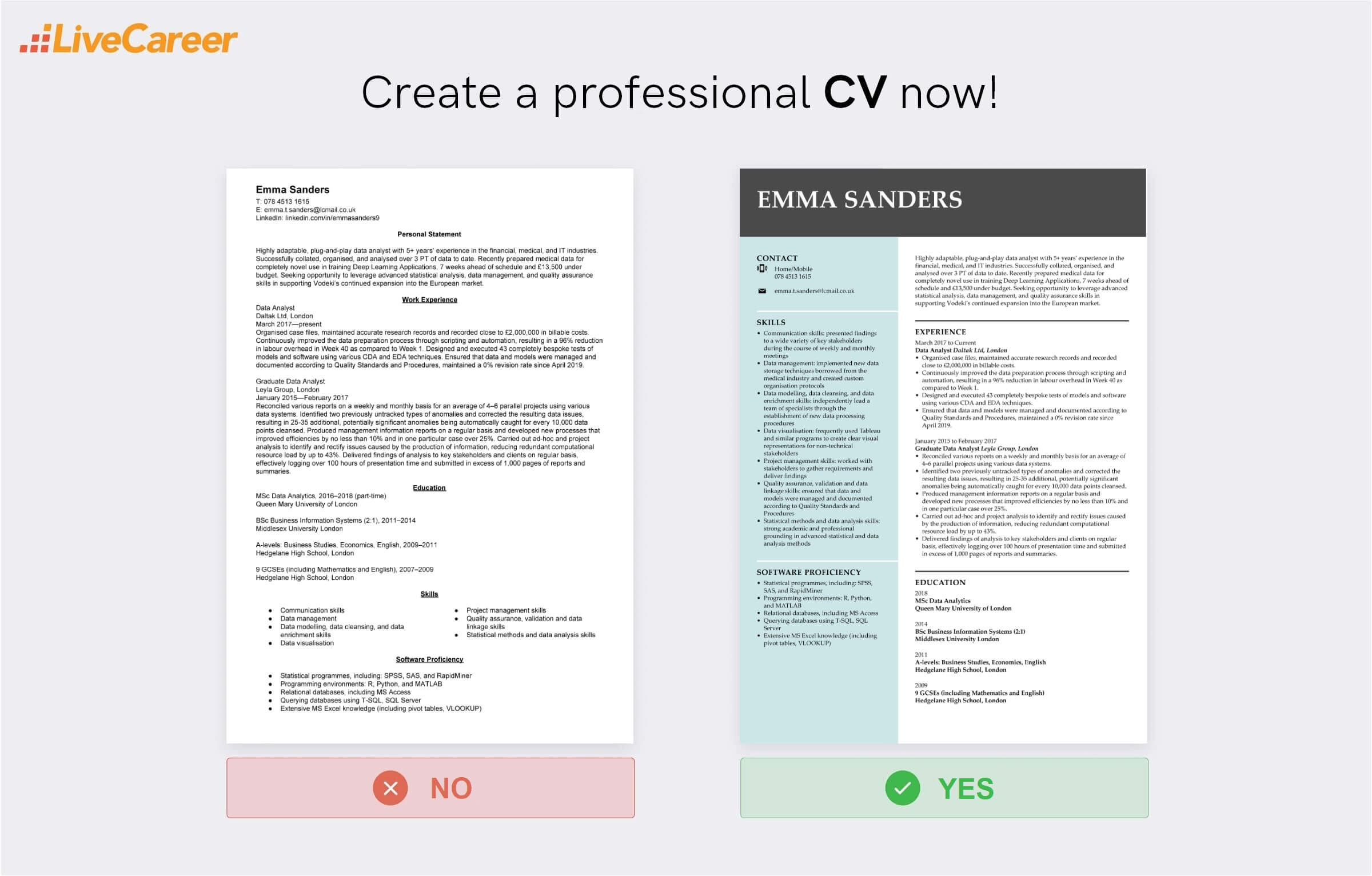 exemplu de CV pentru analist de date