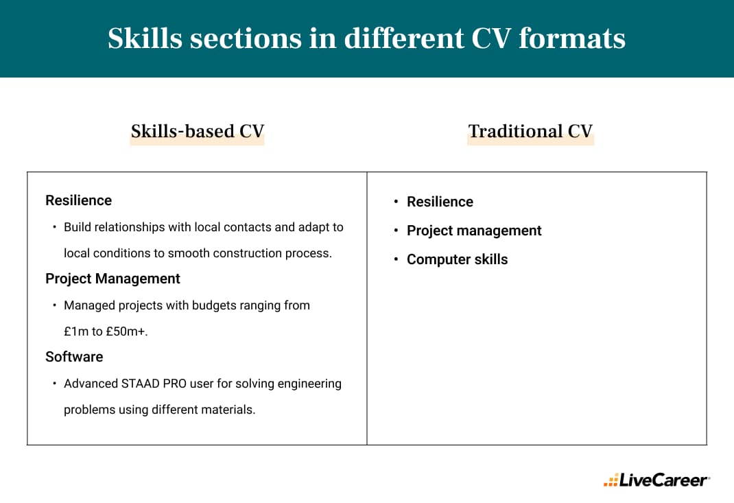 diferențele dintre secțiunile de competențe din CV-ul bazat pe competențe și CV-ul tradițional